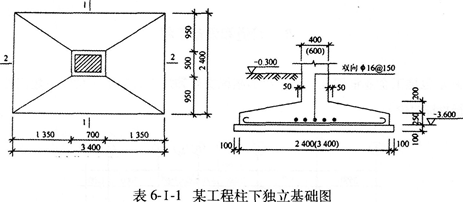 233网校-造价工程师